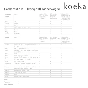 Koeka Multicomforter 4-In-1 3/5 Points Antwerp In Grau 24